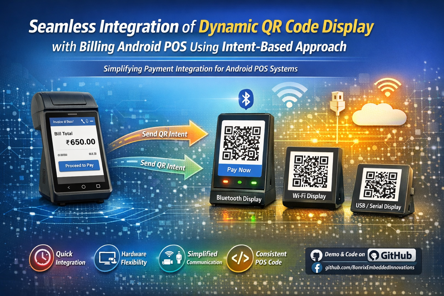 Bonrix Intent-Based Integration: Android POS app sending QR command to Bluetooth Dynamic QR Display